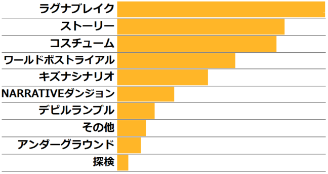 Q23.一番楽しいと思うコンテンツ