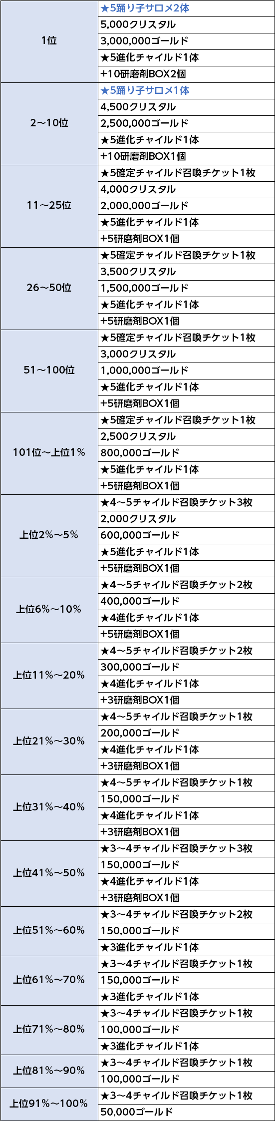 WBシーズンランク