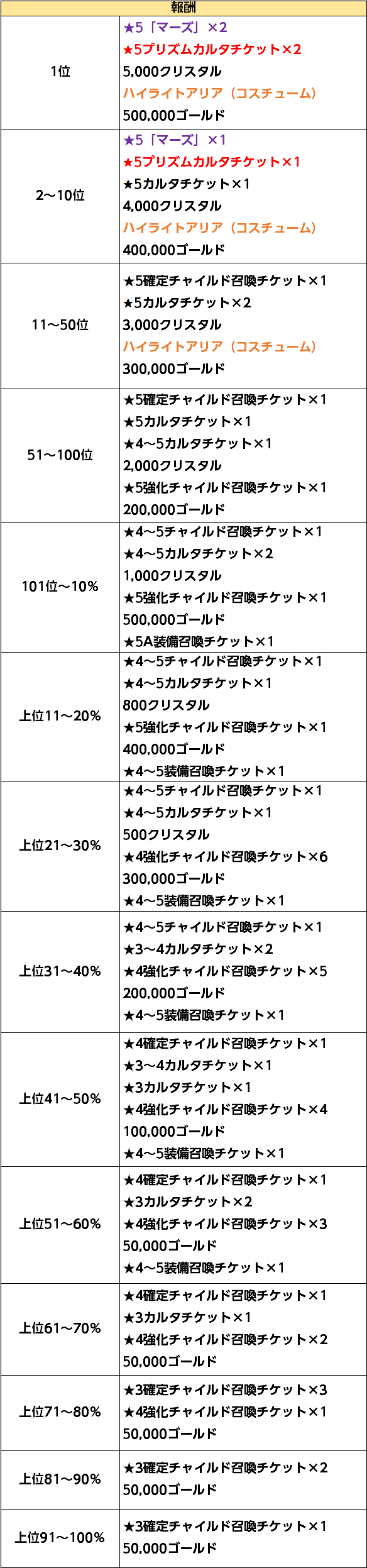 無題_報酬