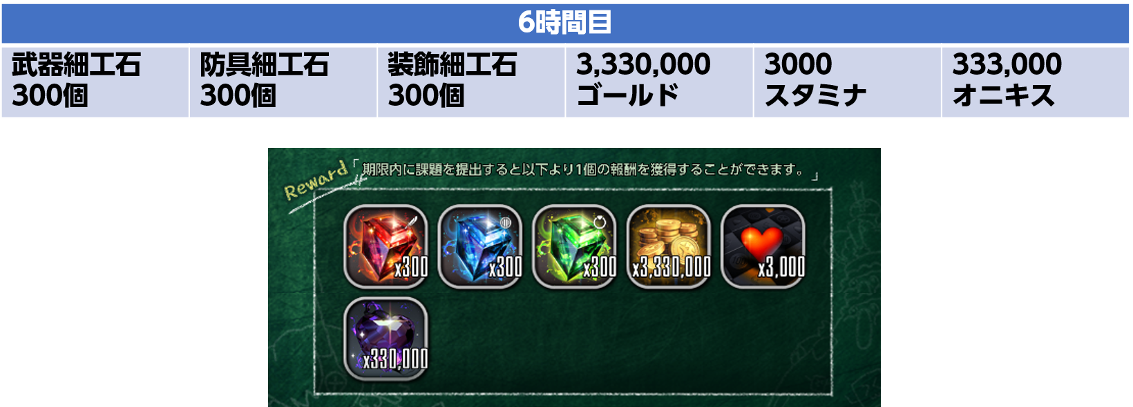 6時間目