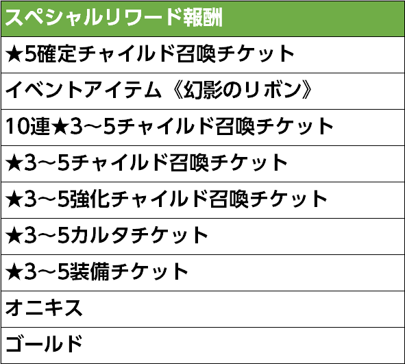 スペシャルリワード