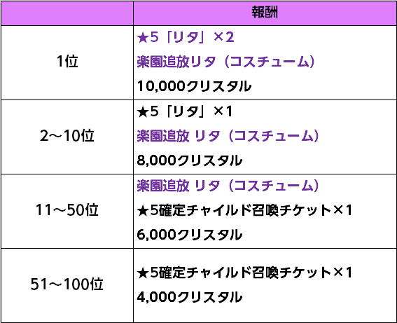 ラグナ報酬