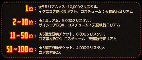 RAGNA_RANK_REWARD