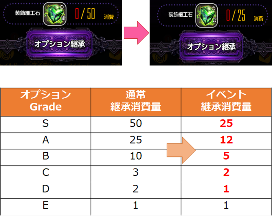 1105アプデ_オプション付与率
