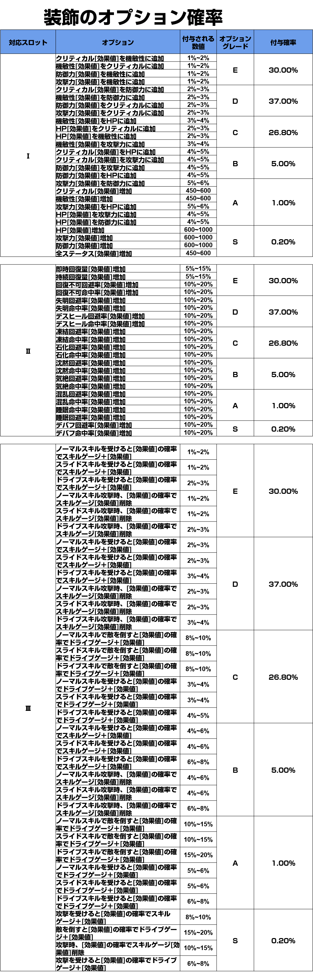図3