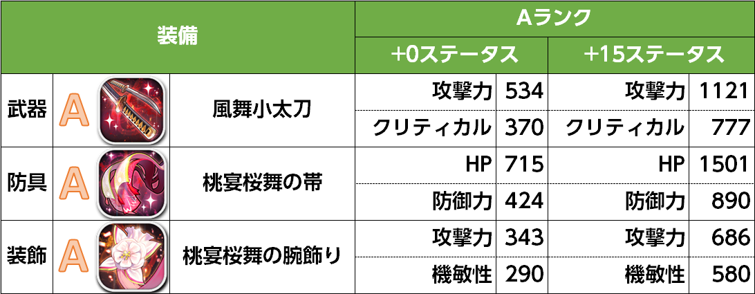 ayane_Equip