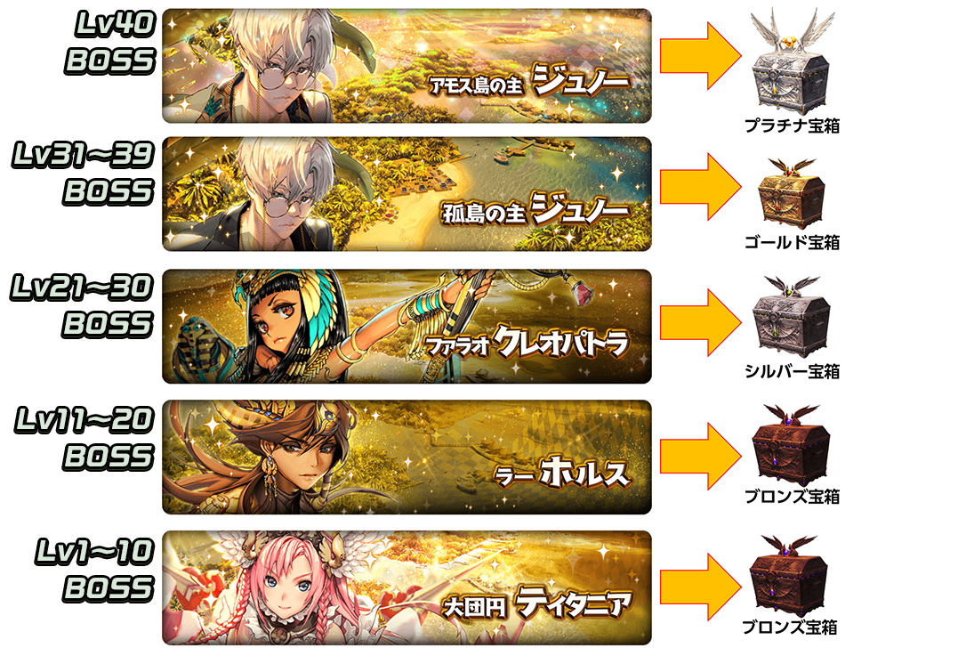 ラグナブレイク_レベルで宝箱が変わる (ジュノー)
