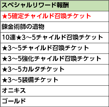 スペシャルリワード報酬