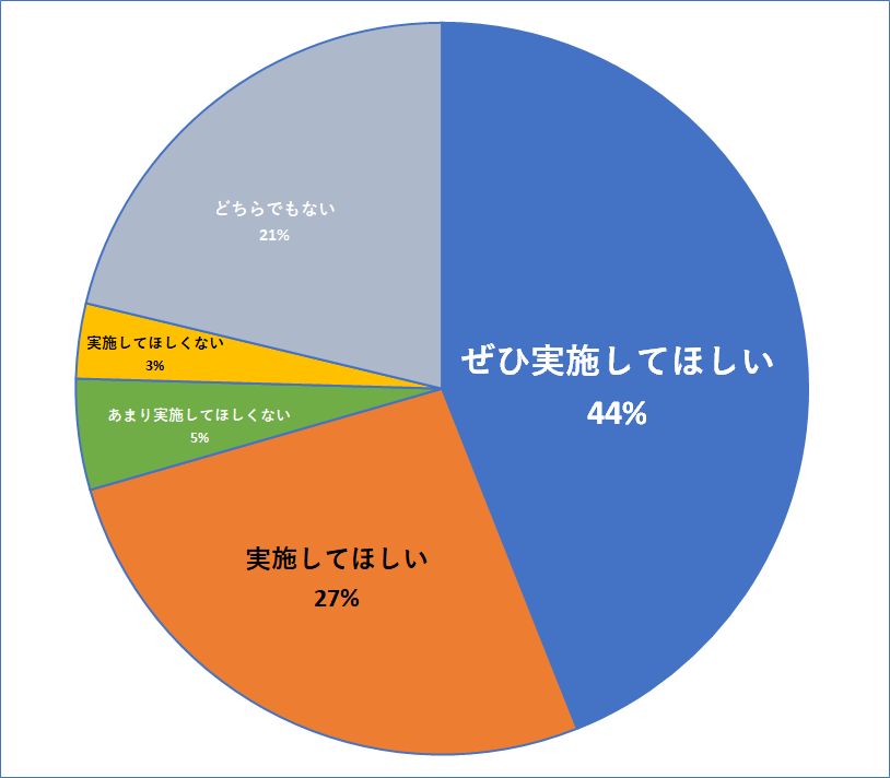 ストーリー連動イベント結果