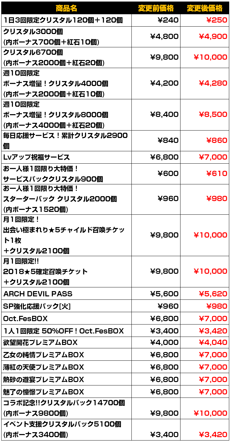 1001価格改定用一覧