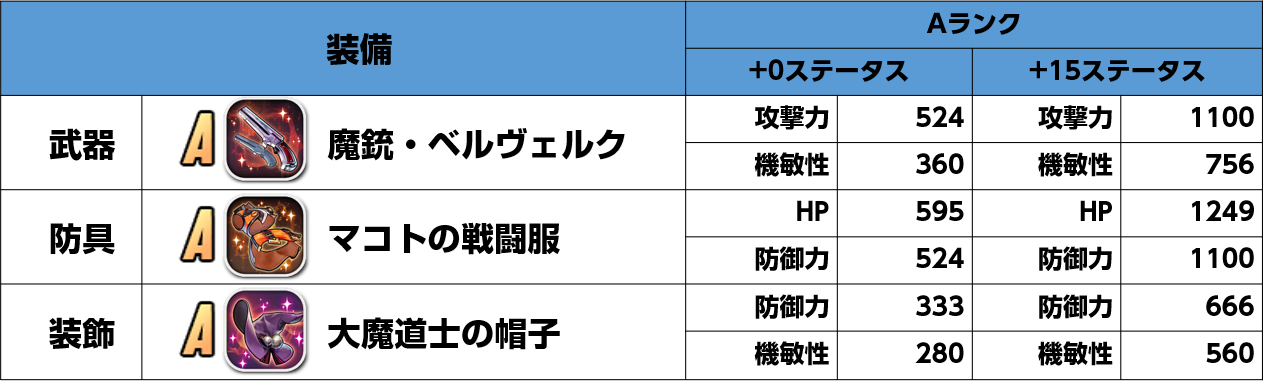 コラボ装備ステータス