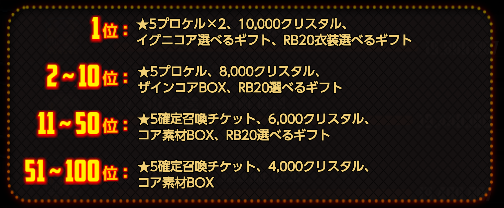 ラグナランク報酬