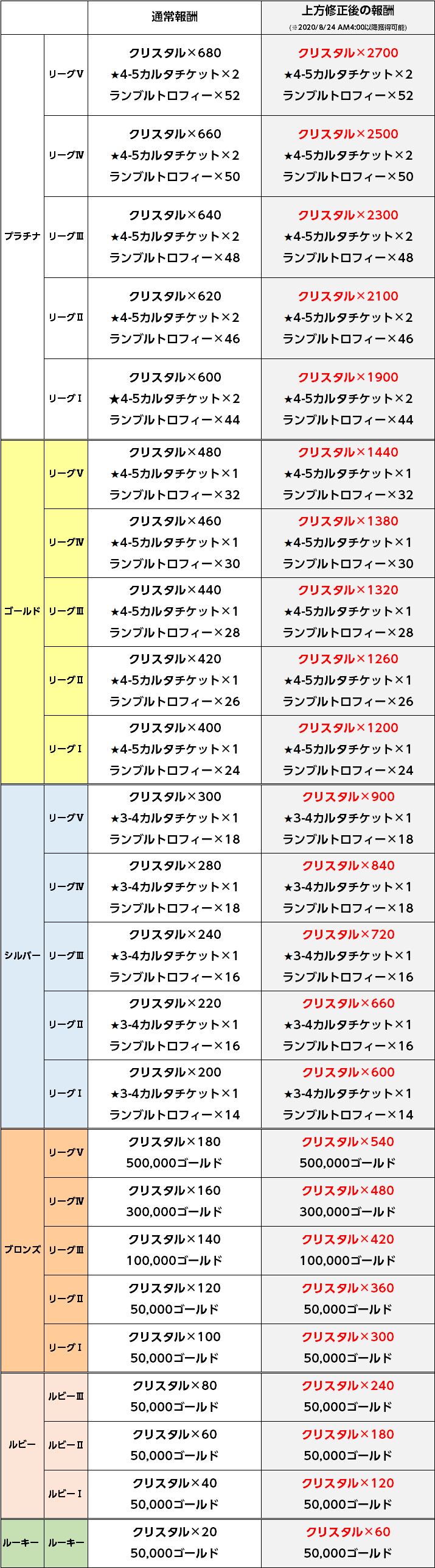 デビルランブルv2