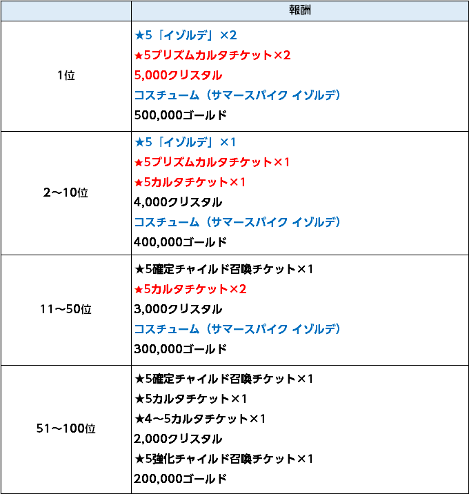 0816_スレイヤーズ報酬1