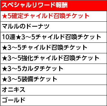 スペシャルリワード報酬