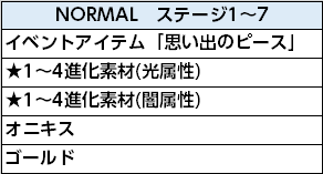 ノーマル1-7