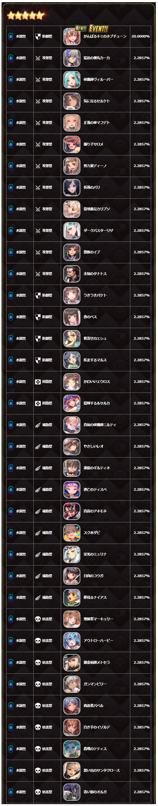 限定水属性★5召喚チケット