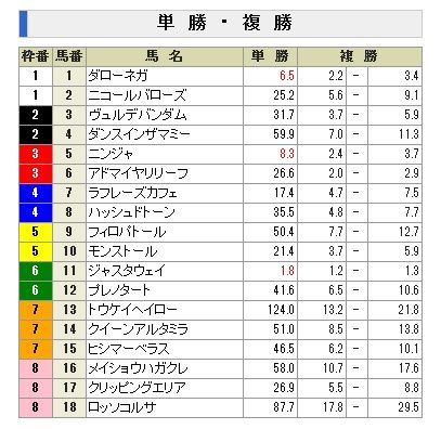 2011���㣲��S�����ñ�����å�