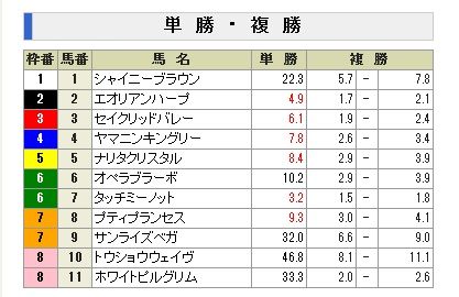 2011���㵭ǰ�����ñ�����å�