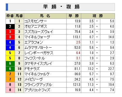 2011������AH�����ñ�����å�