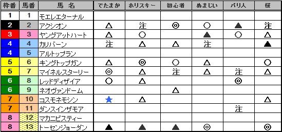 2011���ڵ�ǰͽ��