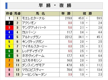 2011���ڵ�ǰ�����ñ�����å�