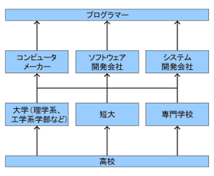 chart_197