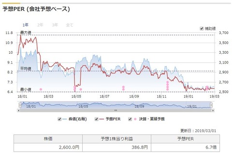 森六HD4