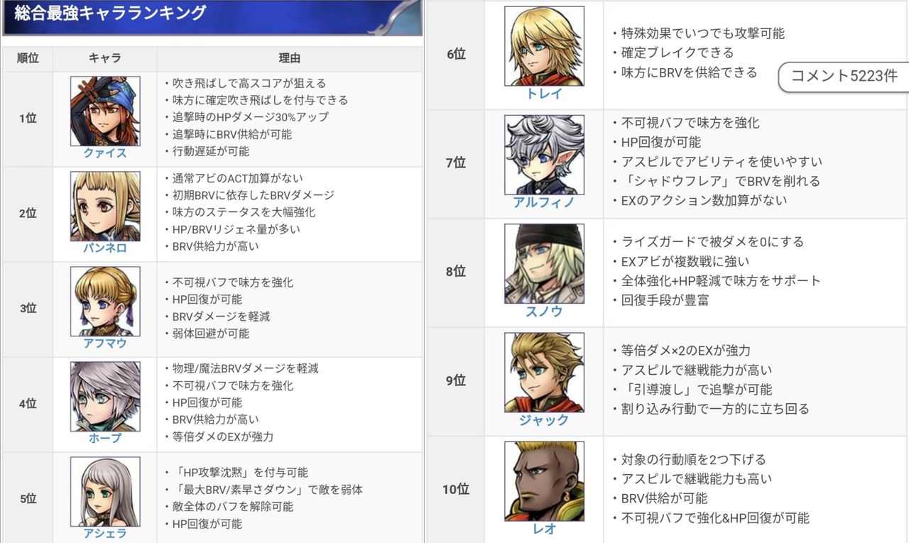 最強 オペラオムニア 【DFFOO】キャラの背景の違いって?共闘の基準になる大事機能？【オペラオムニア】