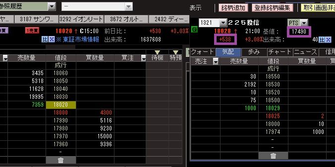 誤発注注意 Hyper Sbiの株価表示方法が 追記あり えけの投資日記 立会外分売と夜間ptsでコツコツ稼ぐ
