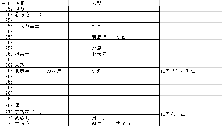 大相撲世代表(1952〜72)