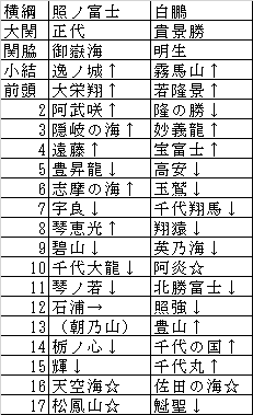 2021年秋場所