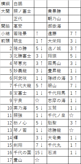 2021ǯ�޷���