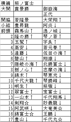 2022ǯ�޷���