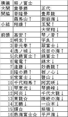 2022年秋場所
