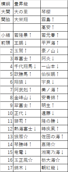 2025年春場所