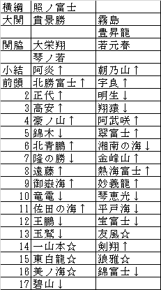 2023年秋場所