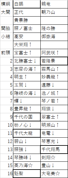 2021年初場所