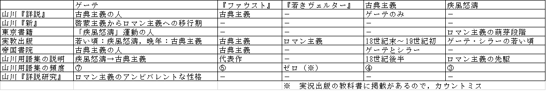 �����ƶ��ʽ�Ĵ��