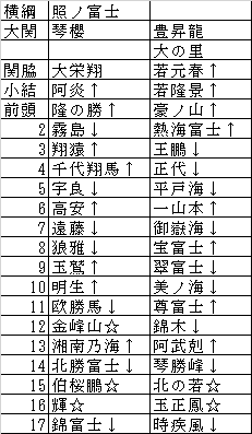 2024年九州場所