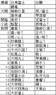 2016年名古屋場所