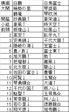2013ǯ�޷���