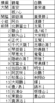 2019年名古屋場所