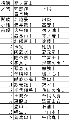 2022ǯ½Õ¾ì½ê