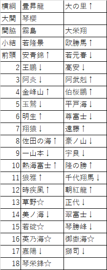 2025年五月場所