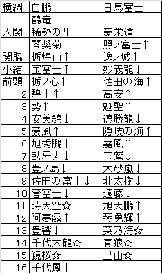 2015年五月場所
