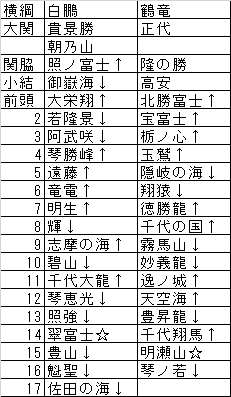 2020年十一月場所