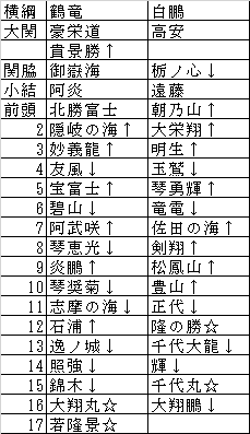 2019年秋場所
