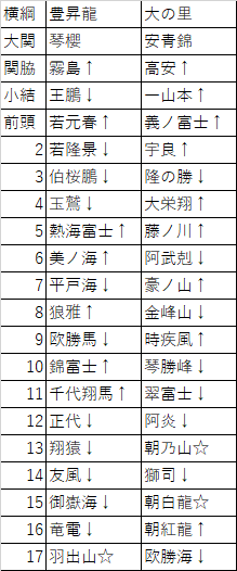 2025ǯ�彣���