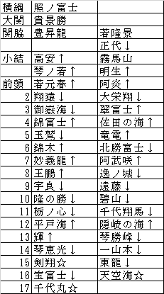 2022ǯ�彣���